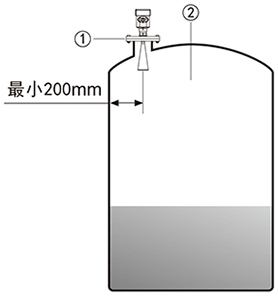 潤中自動(dòng)化產(chǎn)品安裝要求