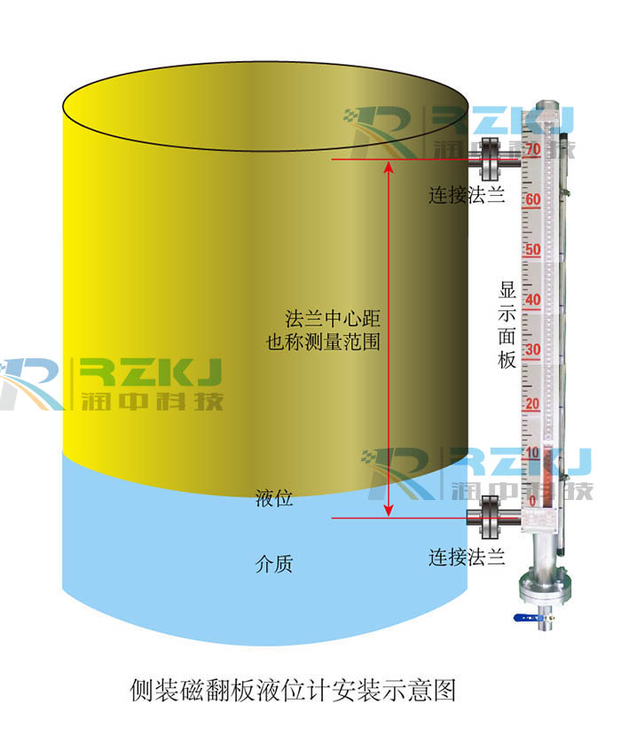 側(cè)裝磁翻板液位計